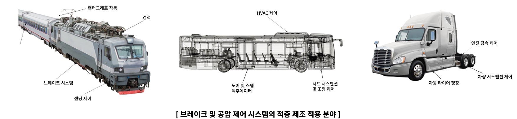 브레이크 및 공압 제어 시스템의 적층 제조 적용 분야