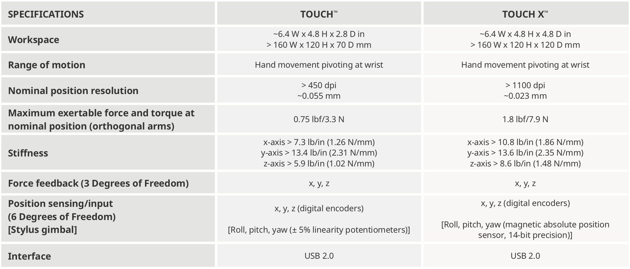 3D Systems Touch 사양
