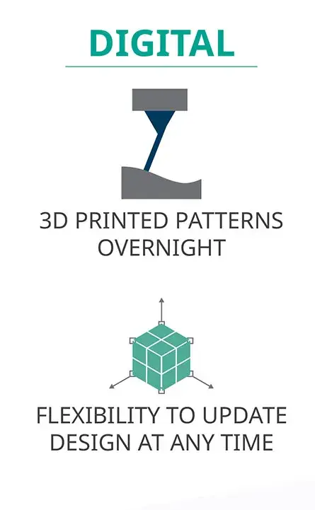 디지털 파운드리의 혜택