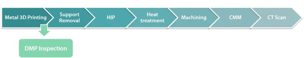 금속 AM 워크플로 초기의 DMP 검사는 부품 검증 속도를 높이고 2차 검사 비용을 절감합니다.