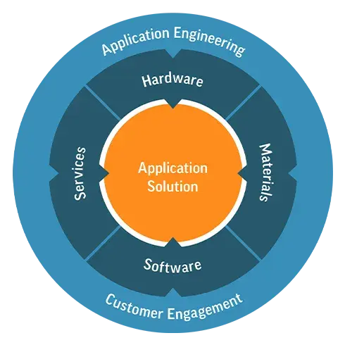 응용 솔루션 그래픽