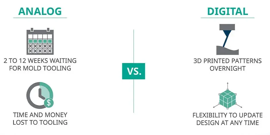 아날로그 파운드리 사례