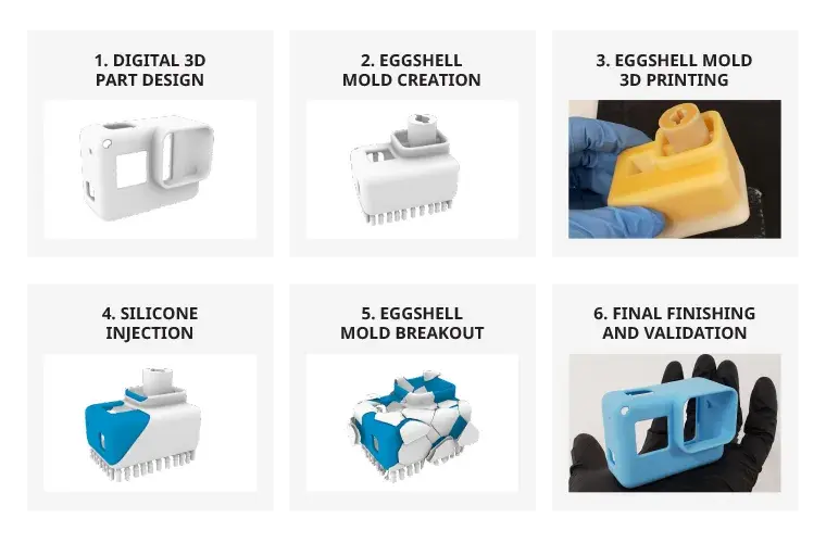 에그셸 몰딩 또는 디지털 실리콘 툴링 공정 워크플로