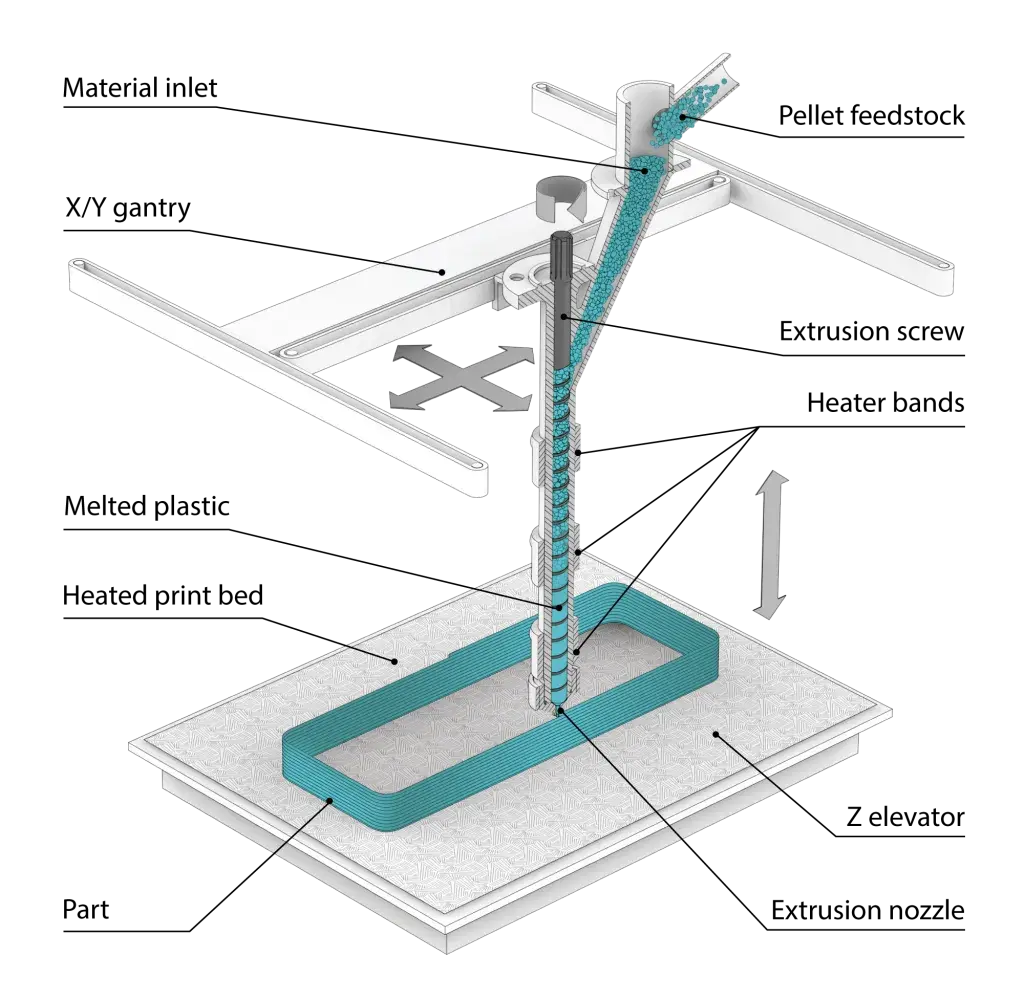 EXT 주요 조명 배경 다이어그램