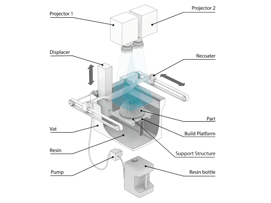 PSLA 270 핵심 그래픽
