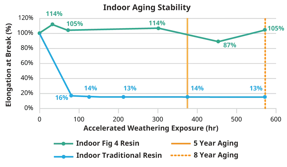 PSLA 270 실내 차트