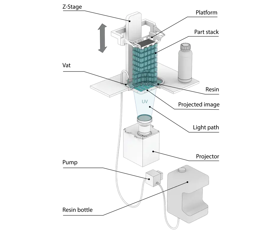 Figure 4 135 주요 특징