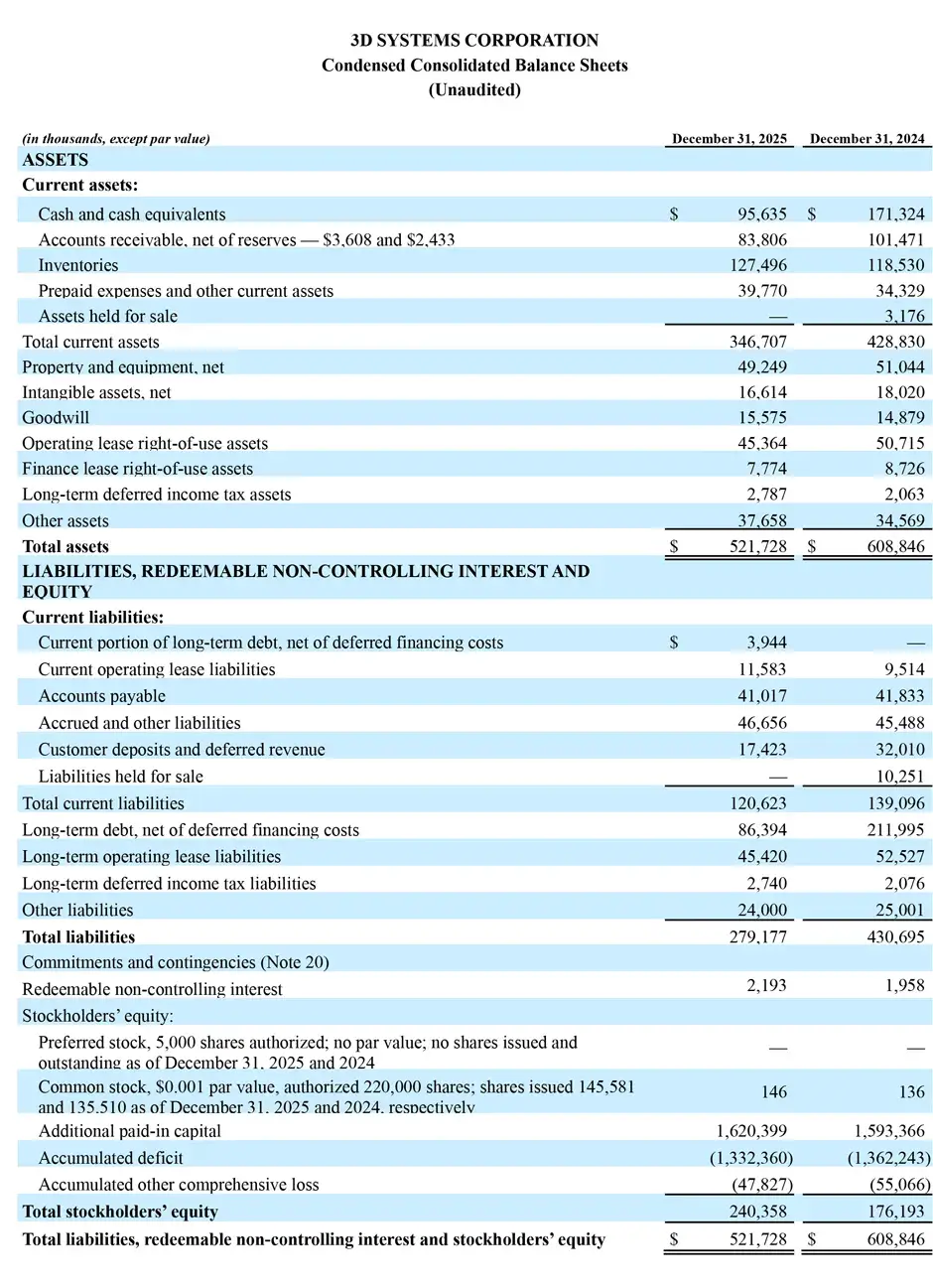 Financial Earnings 2 2026 - 2