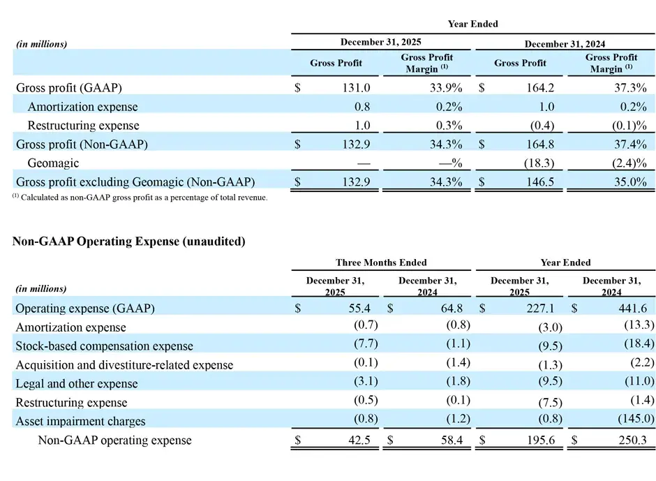 Financial Earnings 2 2026 - 7