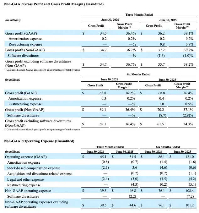 3D Systems Reports Second Quarter 2026 Financial Results 